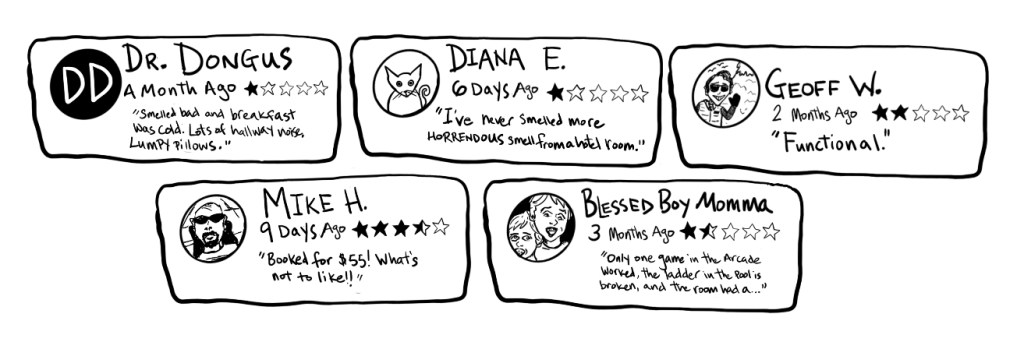 Black and white digital illustrations of multiple consumer reviews of The Westmont. Dr. Dongus gives it one star because breakfast was cold and it smelled bad. Geoff W gave it two stars and called it functional. Mike H gave it three and a half stars because he booked it for $55, so what's not to like, and finally Blessed Boy Momma gave it one and a half stars for a broken down arcade, gross pool, and the smell.
